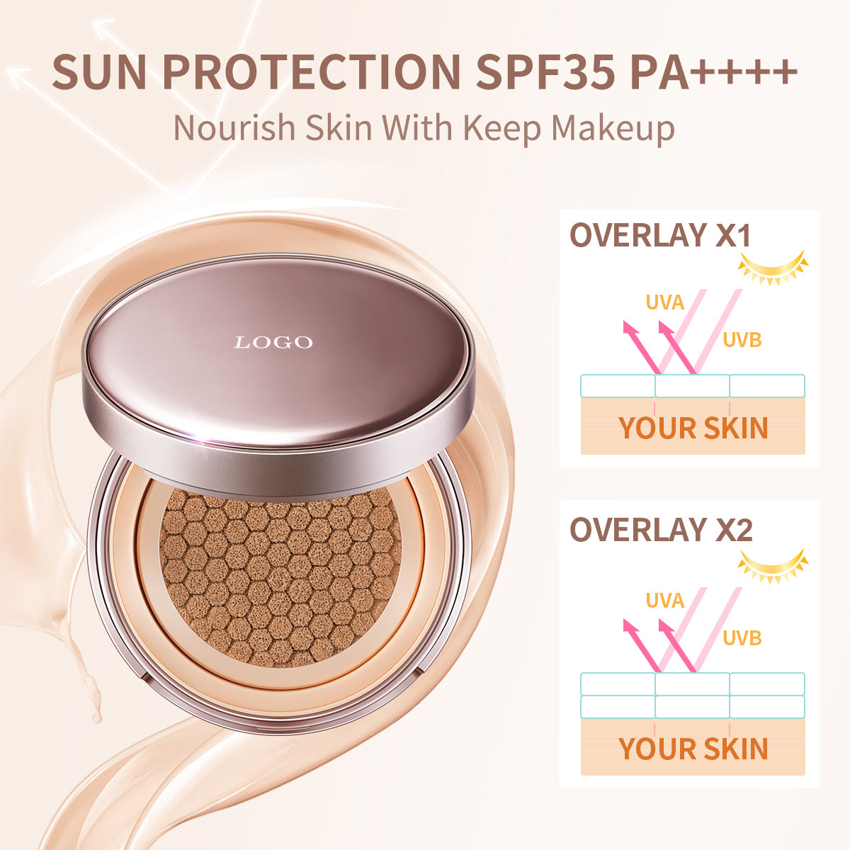 Kem BB cushion không khí đa tác dụng chống nắng